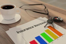 Desktop showing coffee, glasses, car keys, and papers with insurance price increase chart