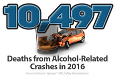 Graphic showing DUI crash with stats showing 10,497 alcohol-related crash deaths in 2016