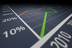 Line chart showing investment growth over time from viewpoint of X and Y axis intersection