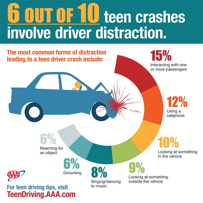 Cause of teen driver accidents