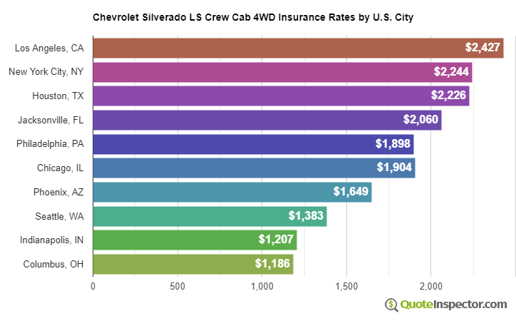 Chevrolet Silverado LS Crew Cab 4WD insurance rates by U.S. city