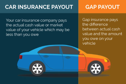 Find Cheaper Gap Car Insurance Rates in 2023